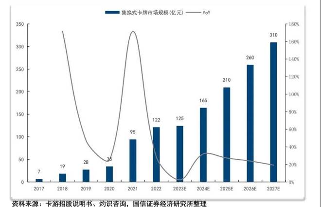 浙江老板靠2元卡牌起家如今年入100亿AG真人旗舰厅登录辞去“铁饭碗”创业(图4)